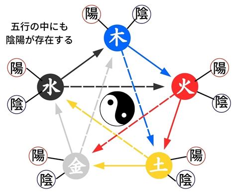 陰陽理論|陰陽五行説とは？陰陽五行説の由来